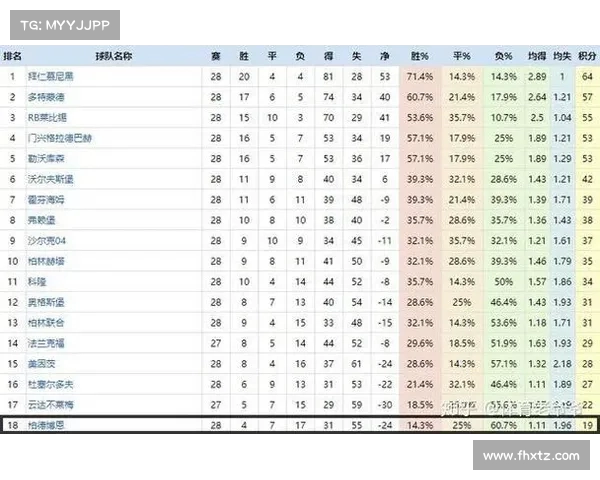 德甲球队阵容解析与战术布局全方位分析 德甲球队阵容解析与战术布局全方位分析